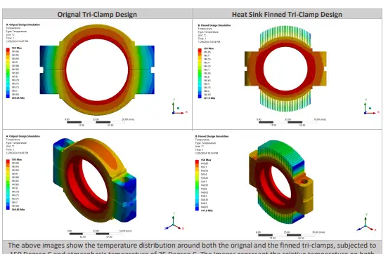 ANSYS temperature plots, plain versus finned clamp